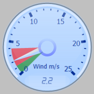 Wind Gauge